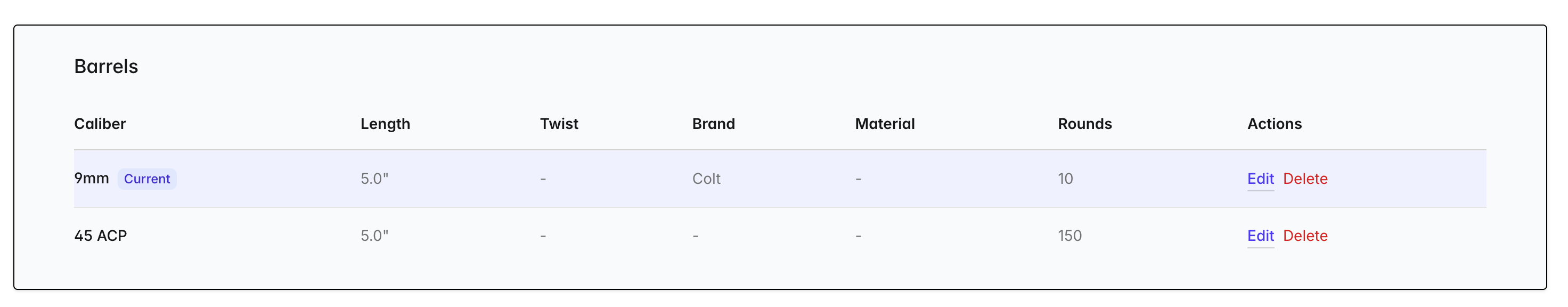 Barrels table for a firearm showing two barrels — 9mm marked as Current with 10 rounds, and 45 ACP with 150 rounds — alongside columns for caliber, length, twist, brand, and material.
